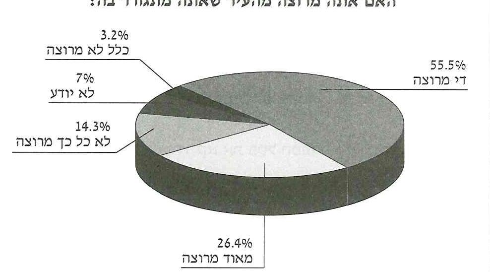 (בספר תרשים עוגה)